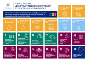 Informăm autoritățile publice locale despre lansarea celor 20 de acțiuni prioritare ale Guvernului din Planul Național „Construim Moldova Europeană”